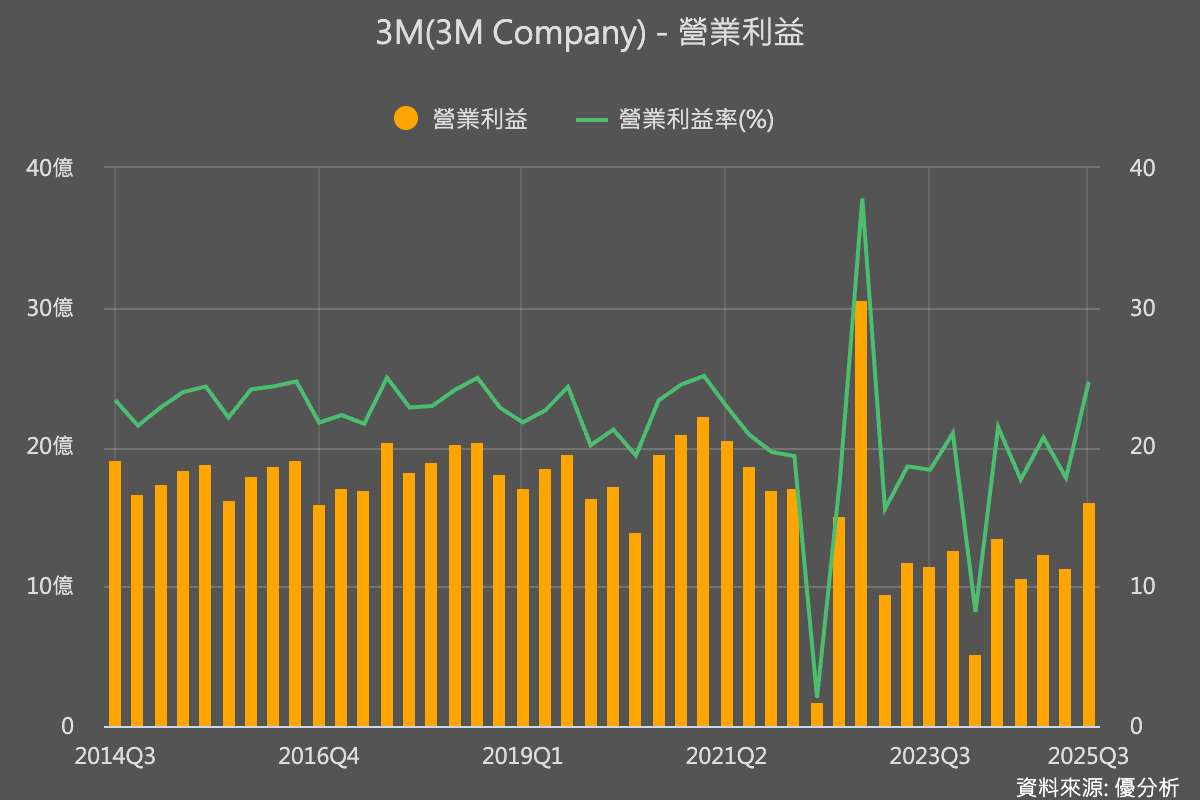 優分析產業資料庫