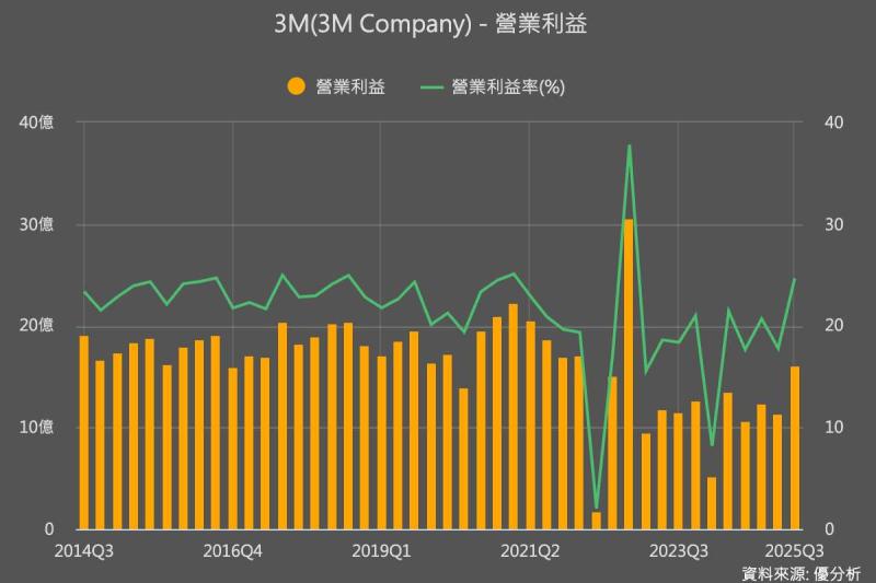 優分析產業資料庫