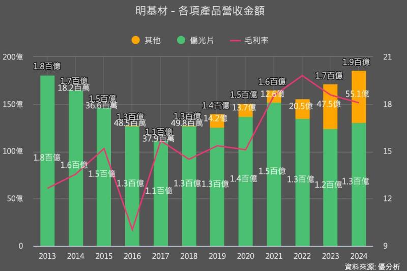 優分析產業資料庫