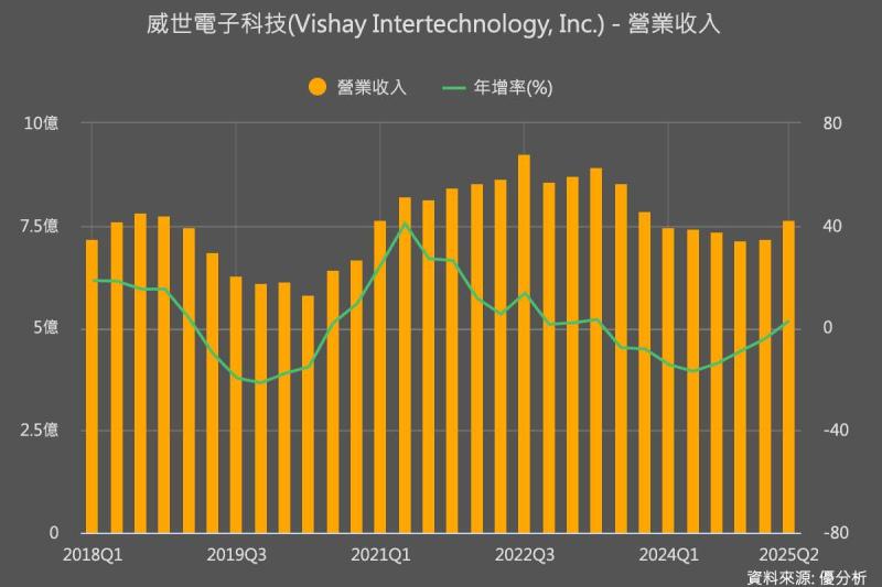 優分析產業資料庫