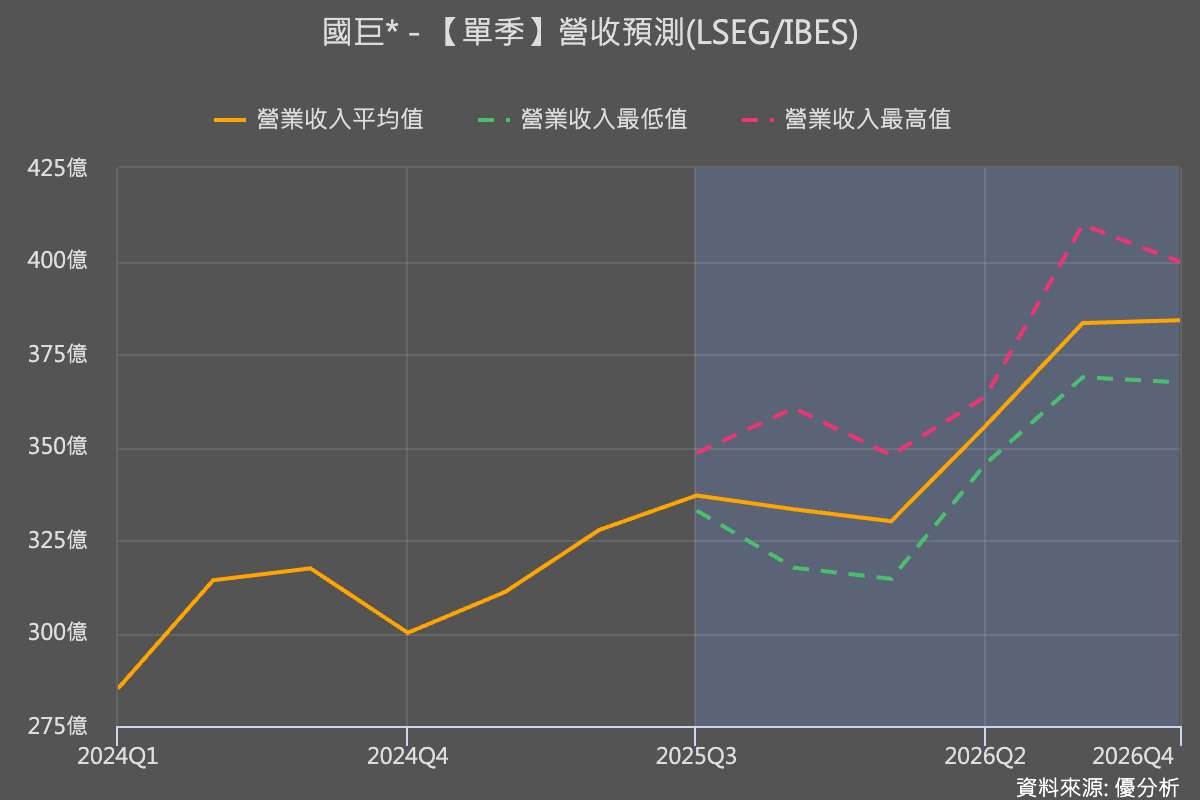 被動元件華麗轉身#4|從國巨的遲到行情,看懂「存貨循環落底」後的投資機會