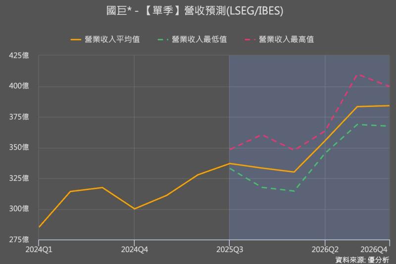 被動元件華麗轉身#4|從國巨的遲到行情,看懂「存貨循環落底」後的投資機會