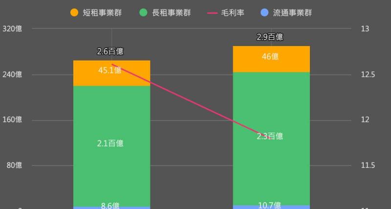 〈租車龍頭變身出行概念股〉和運租車掛牌興櫃：搶先布局產業轉型機會
