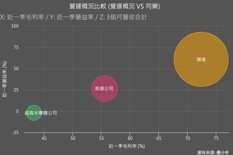 高通推出資料中心晶片，為何引發市場驚呼？