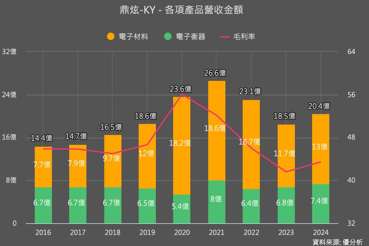鼎炫-KY(8499)以HVLP5+銅箔 切入AI伺服器關鍵材料鏈