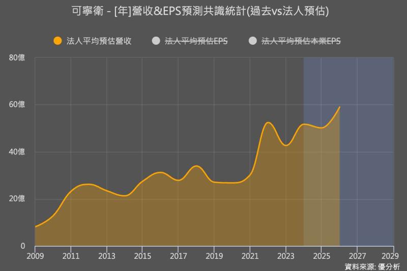 【可寧衛即將一拆十】活化股本強化市場流動性 整治工程與能源事業成新獲利引擎