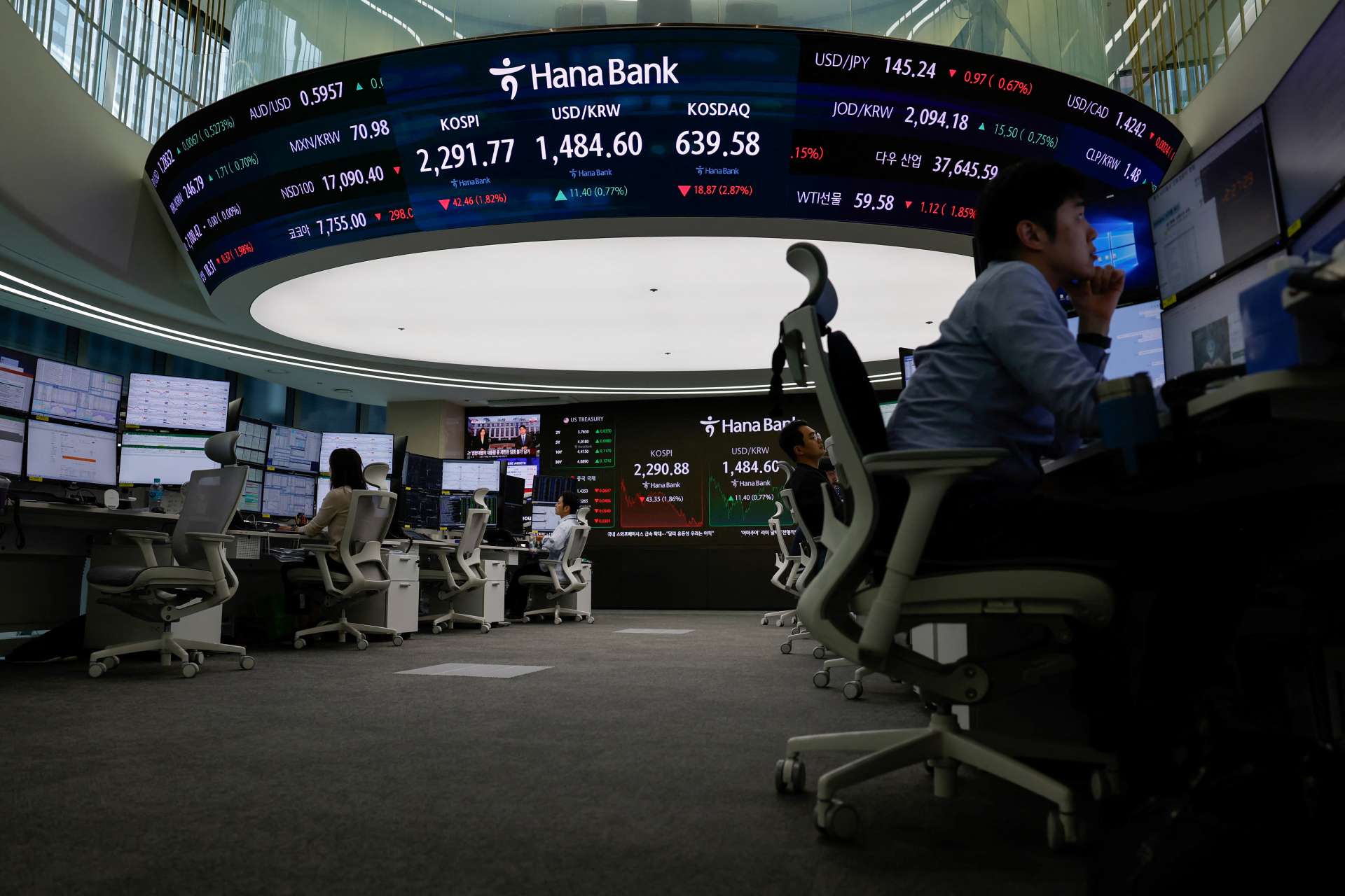 美經濟數據拖累信心　外資大逃殺南韓股市重挫逾2%