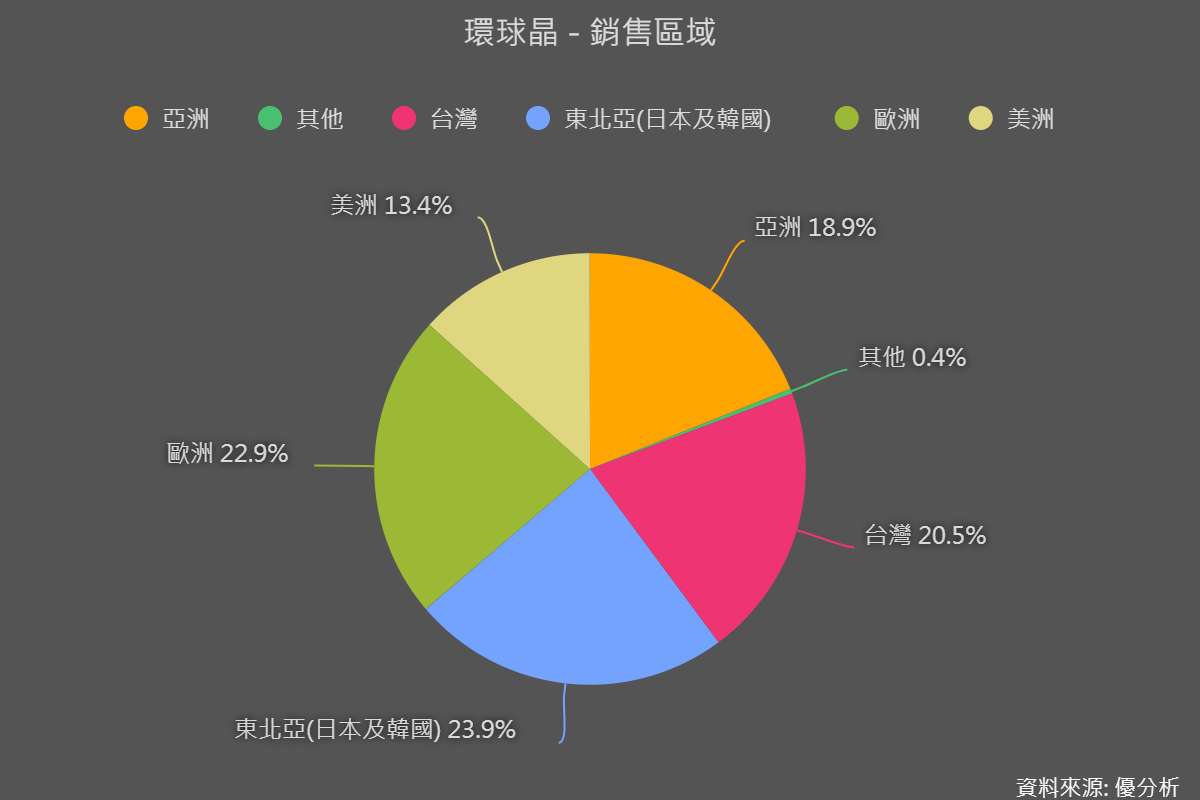 環球晶(6488)在義大利啟動12吋FAB300，鞏固歐洲晶圓供應鏈
