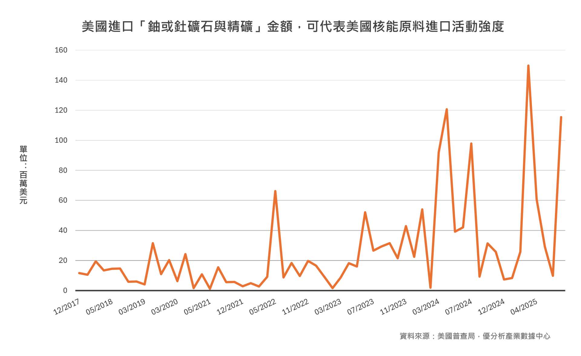 AI熱潮邁向營運智能化　能源與核能成新一波投資亮點