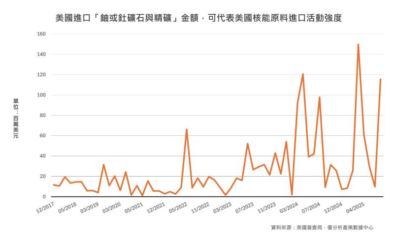 AI熱潮邁向營運智能化　能源與核能成新一波投資亮點
