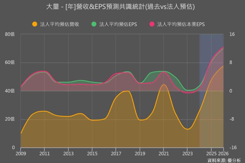 大量科技2025年營運動能強勁　高階背鑽機與半導體量測業務成主力成長動能