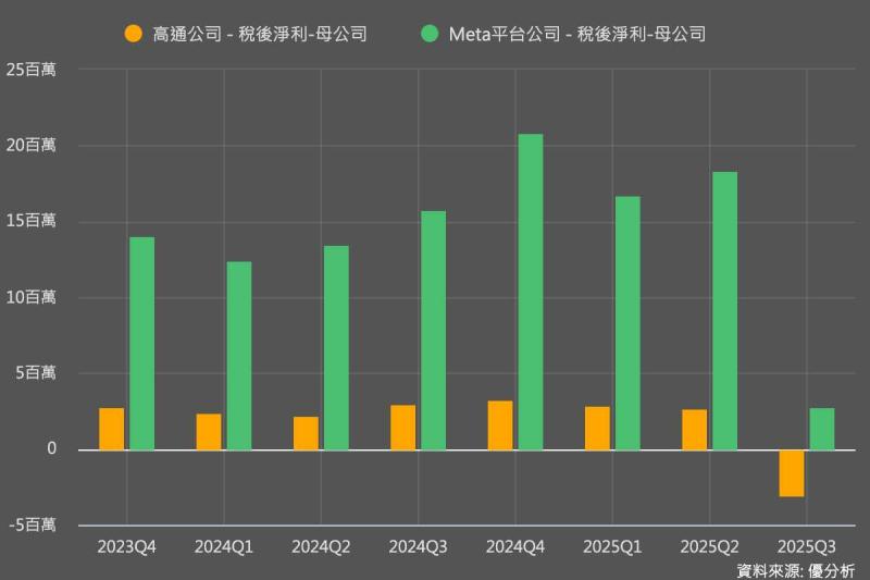 專題報導：當稅制成為產業戰場——CAMT如何重塑美國企業的財報與策略