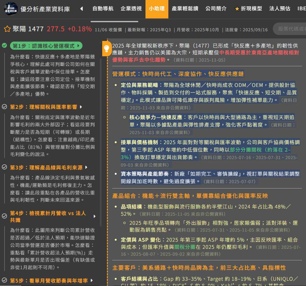 【成衣類股解析】儒鴻(1476)漲停、聚陽(1477)大漲6.3%　產業景氣谷底回升的信號浮現？