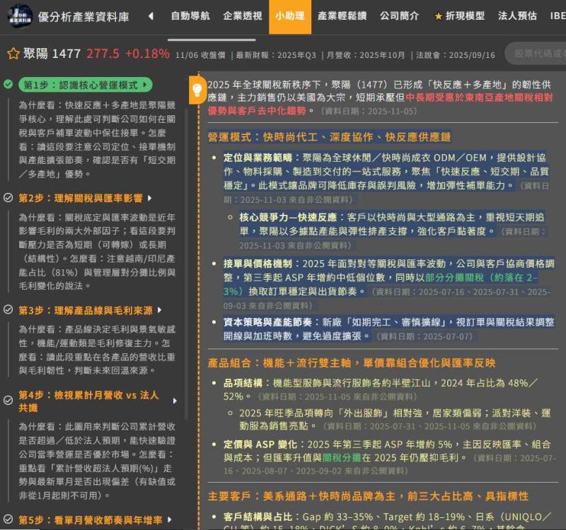 【成衣類股解析】儒鴻(1476)漲停、聚陽(1477)大漲6.3%　產業景氣谷底回升的信號浮現？