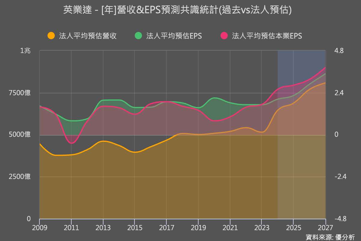 英業達砸下6.25億美元強攻AI伺服器　加速全球產能與供應鏈布局