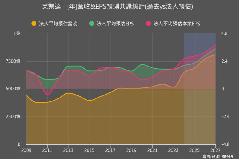 英業達砸下6.25億美元強攻AI伺服器　加速全球產能與供應鏈布局