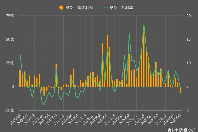 華新(1605)轉型加速　海纜與歐洲併購成新動能　能否填補鎳價與不銹鋼波動？