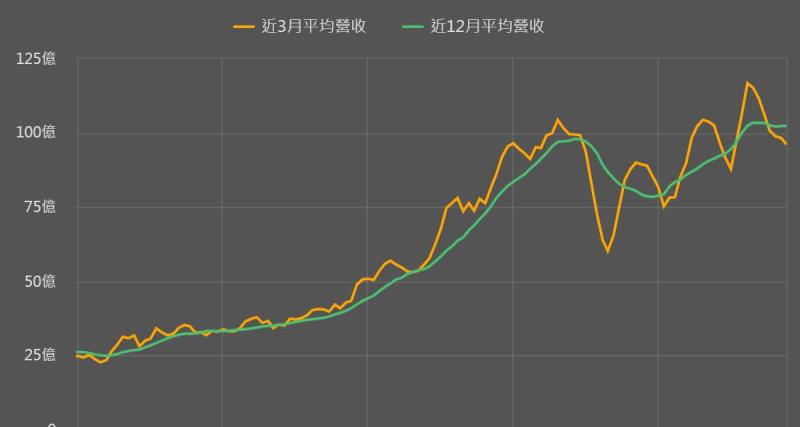 看懂瑞昱(2379)的長短期成長動能：PC 市場趨緩並不可怕，車用乙太網與先進製程 ASIC 才是真正的關鍵籌碼