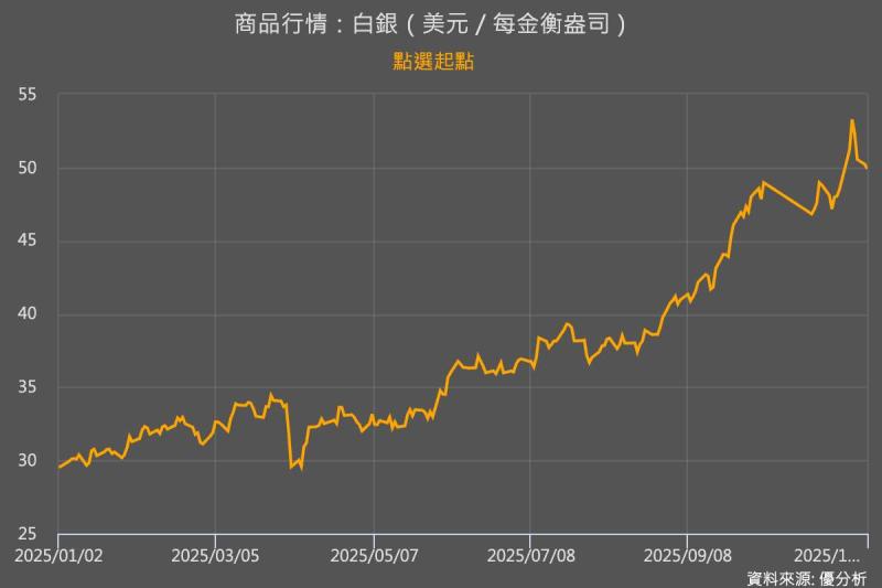 風華高新宣布被動元件全面漲價：銀價飆50%推動電感電容調漲5%至30%