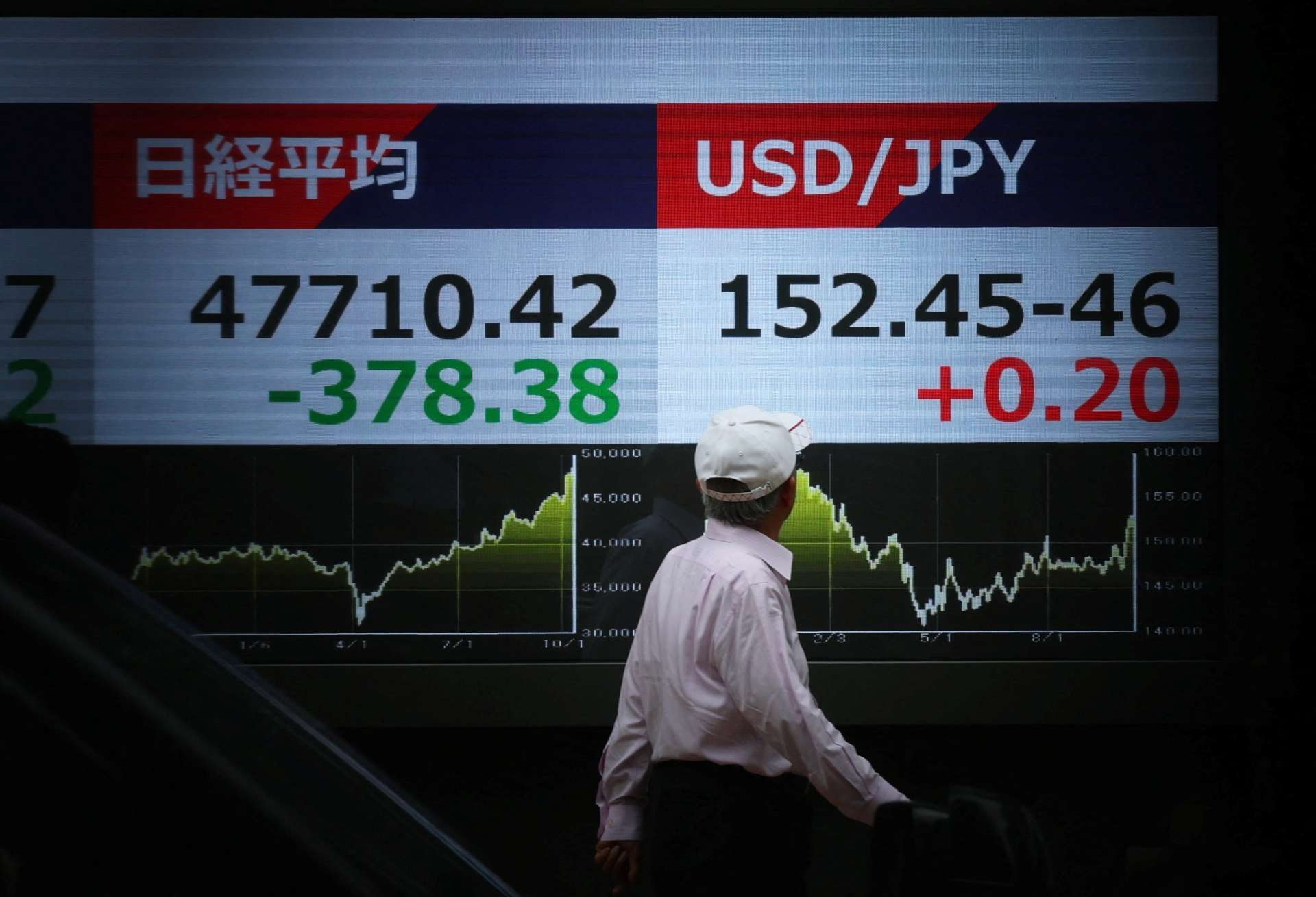 日圓自高市早苗接任自民黨總裁以來已下跌約6%，政策顧問籲日本可更積極干預匯市