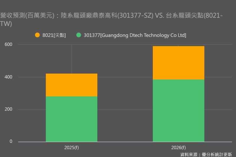 鎢價飆、設備卡產能　PCB鑽針產業技術化轉型壓力與機會並存