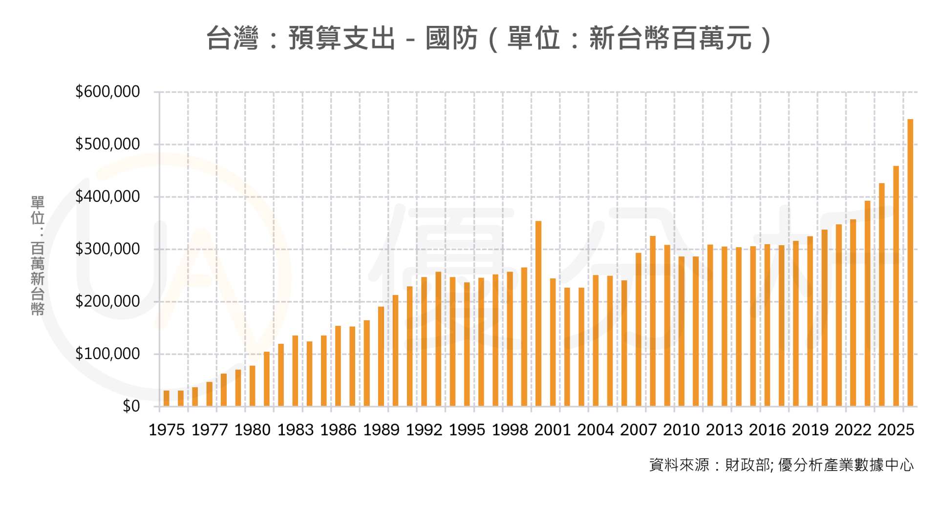 總統賴清德宣布將追加400億美元國防特別預算，回應川普「以實力求和平」主張