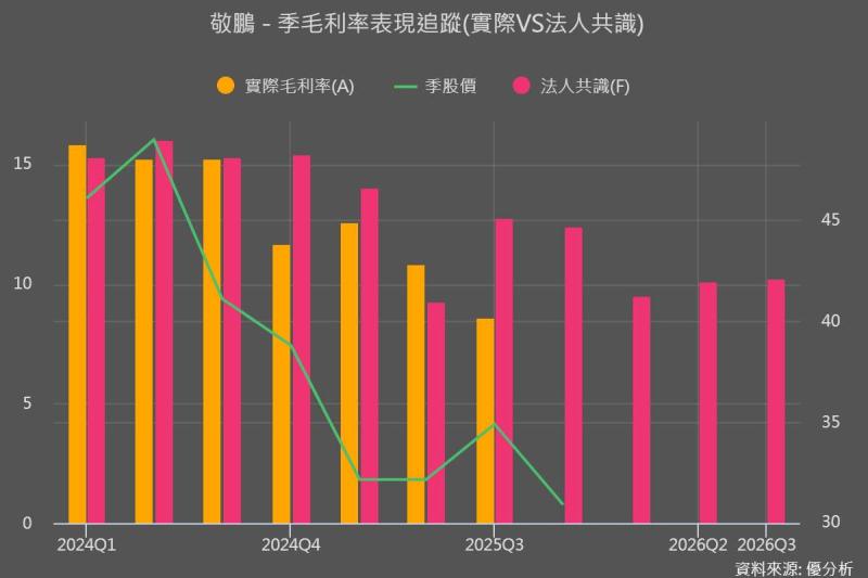 全球車用 PCB 大廠，毛利卻慘崩？罪魁禍首竟然不是需求！
