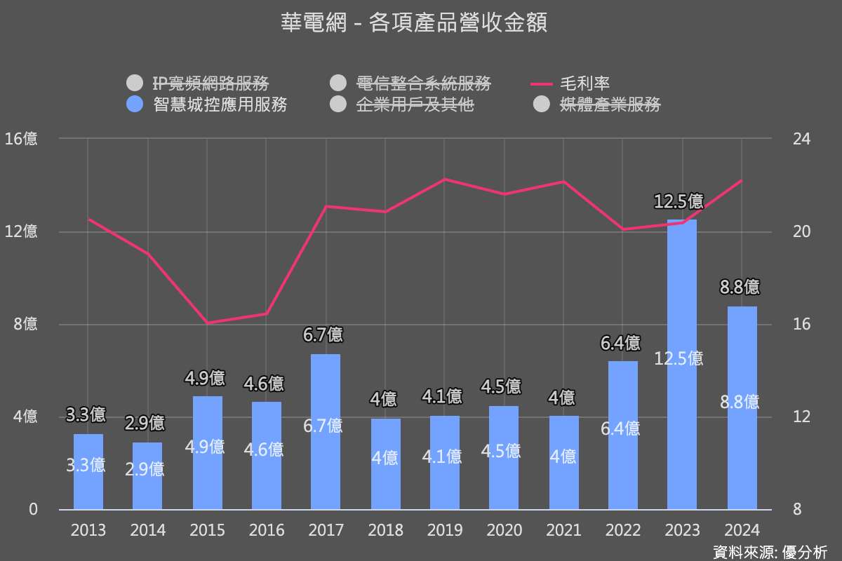 華電網(6163)智慧桿落地高雄巨蛋　示範效益帶動全台智慧場域商機