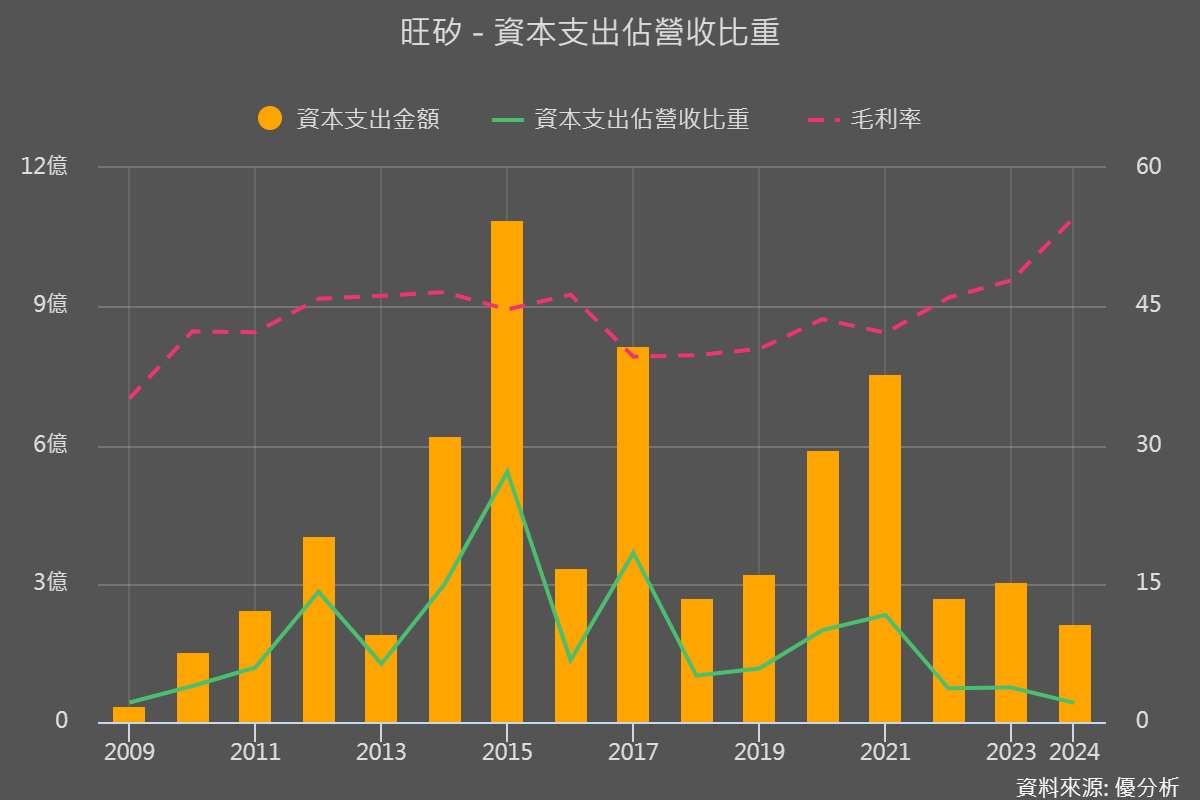 需求爆棚撐不住！這家測試介面大廠加碼擴產搶商機