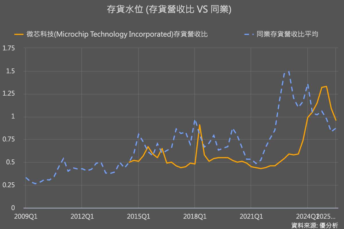 【產業觀察】控制晶片#2｜國際大廠 vs. 台系業者！為何同一種景氣走出兩條路徑？