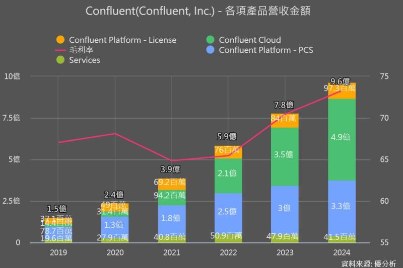 IBM傳洽購Confluent，交易金額上看110億美元　加速雲端與資料基礎建設布局