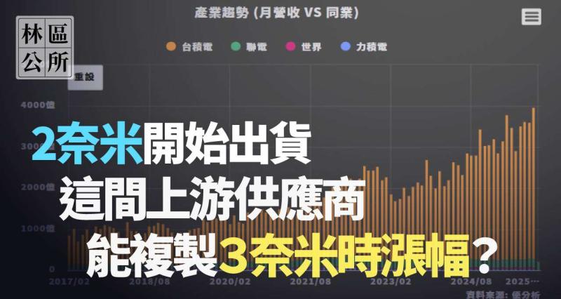 【林區公所】2奈米開始出貨，這間上游供應商，即將大成長 !?