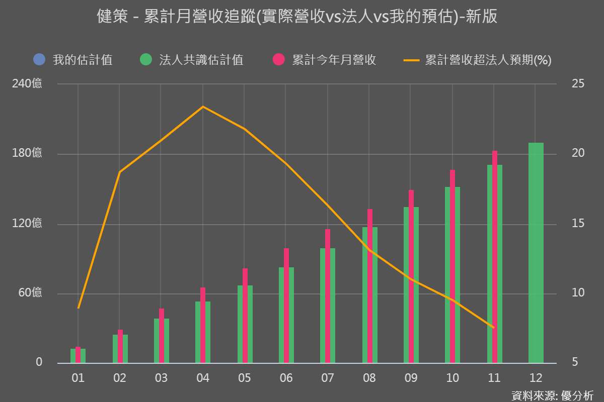 高階散熱出貨強勁、產品組合升級：健策(3653)營收提前超標 7.5%
