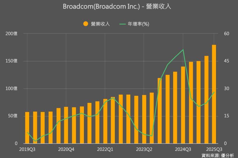 從TPU到ASIC，Google背後的晶片推手浮現？博通(AVGO)財報背後的故事