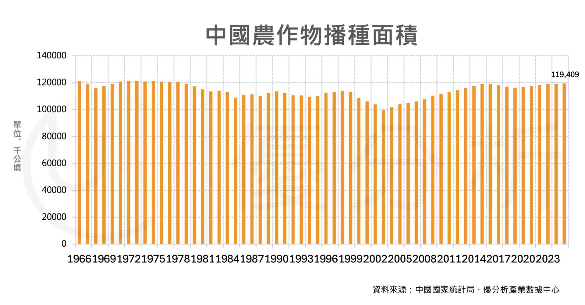 中國2025年糧食產量再創新高　總產達7.15億噸