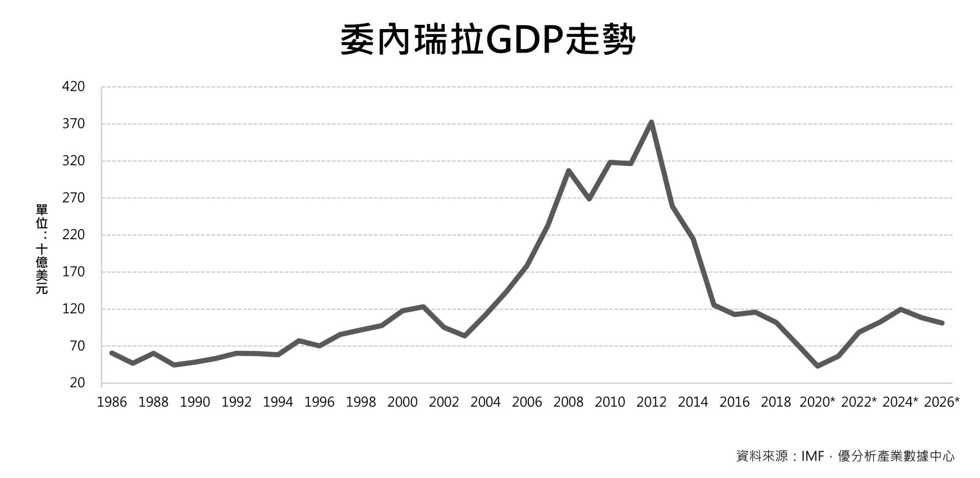 曾為南美富國，今陷深淵：委內瑞拉的人口外移與經濟崩壞危機