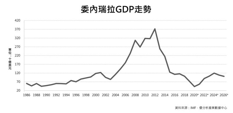 曾為南美富國，今陷深淵：委內瑞拉的人口外移與經濟崩壞危機