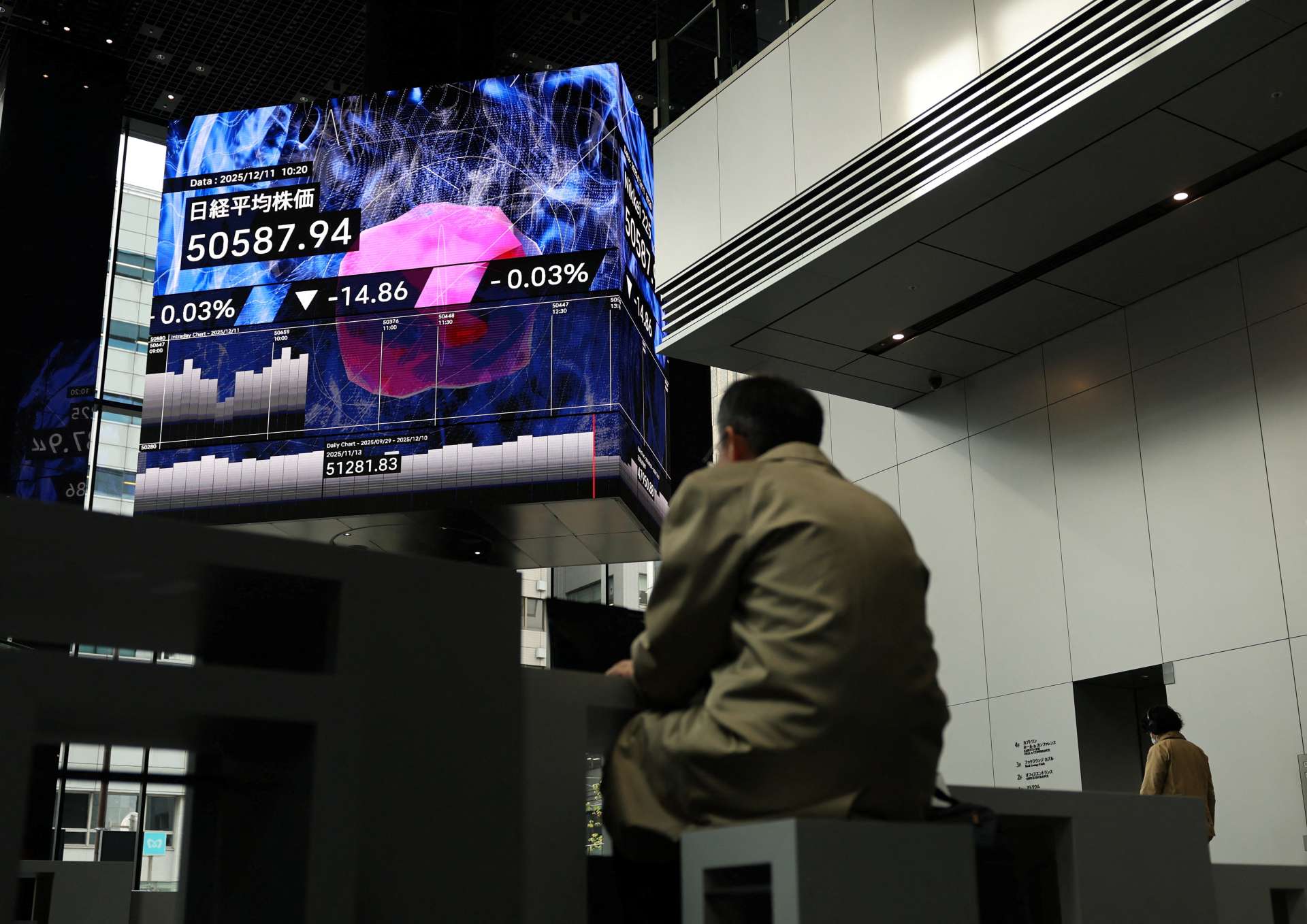 AI疑慮升溫拖累科技股　日經指數週四跌至三週新低