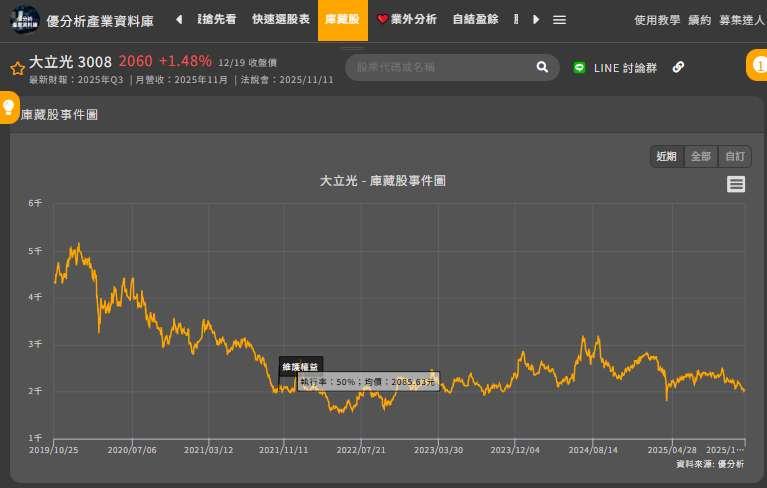 蘋果鏡頭王者大動作！大立光(3008)宣布史上最大規模庫藏股回購