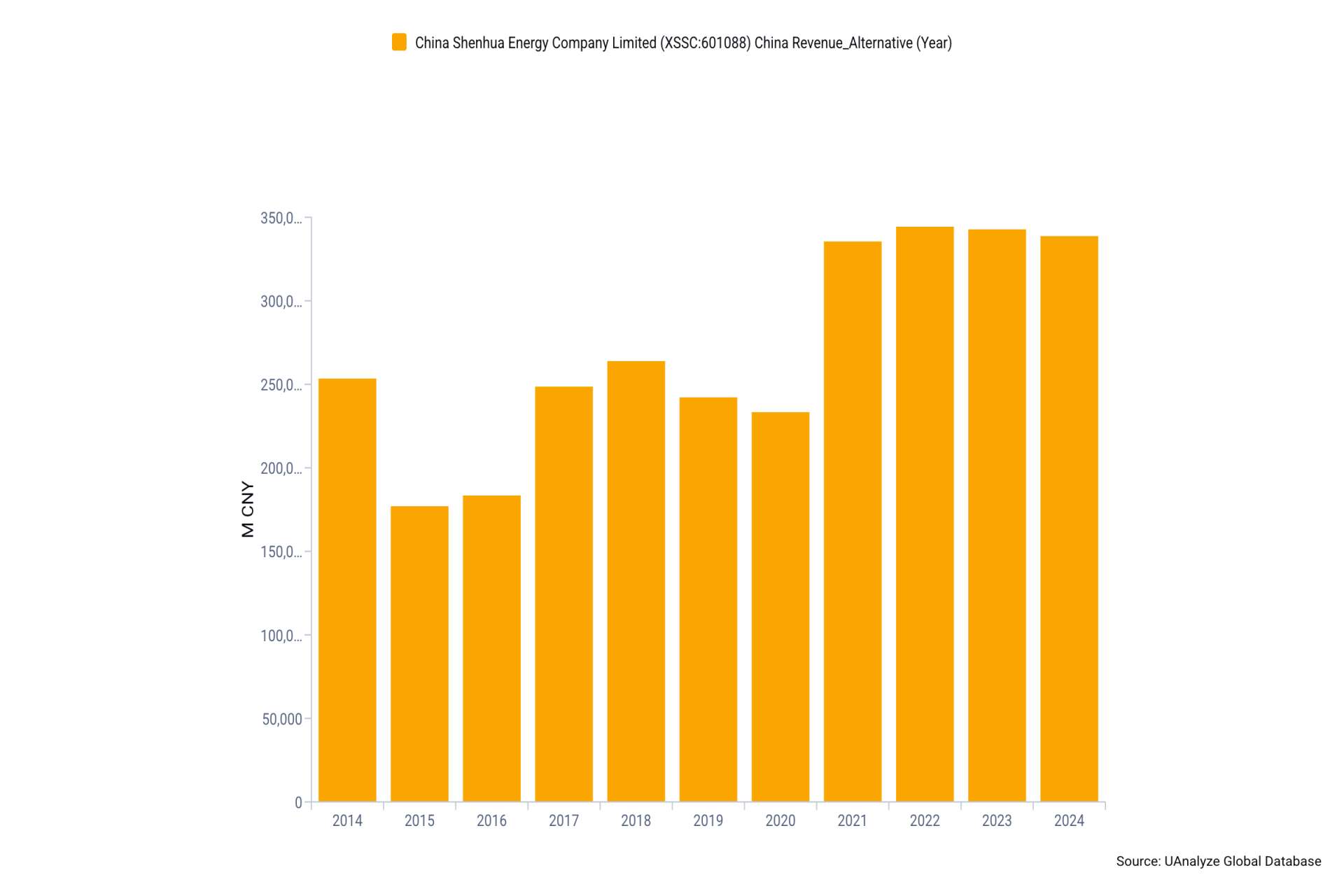 中國神華集團大動作進行重組　總資產擴增逾2,000億元、轉型能源一條龍平台