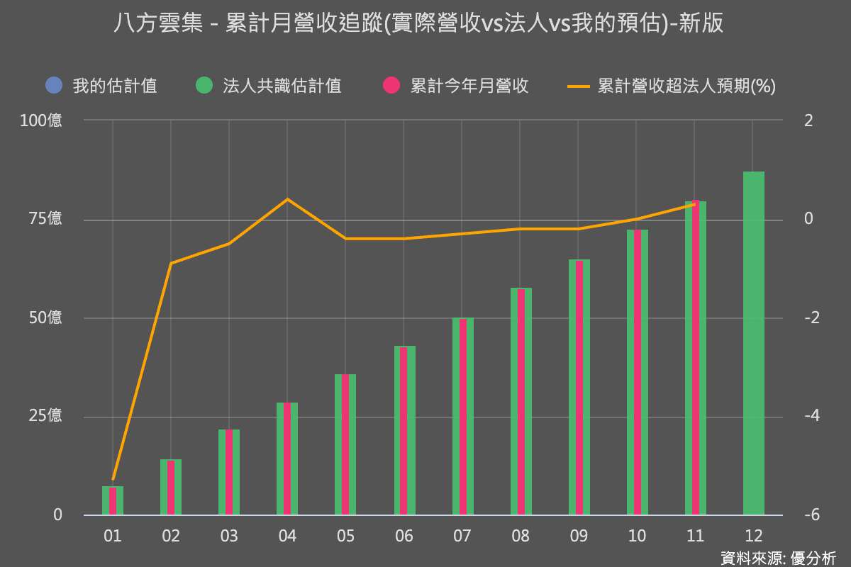 EPS連四季「超標」：這家餐飲龍頭同店銷售走強、展店動能同步回來了