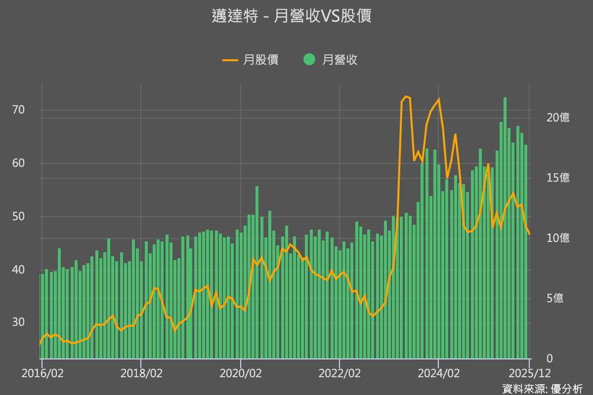 碳盤查商機#2｜邁達特(6112)三箭齊發　AI數據、防詐資安與碳盤查SaaS齊推進　雲端在地化點火新商機