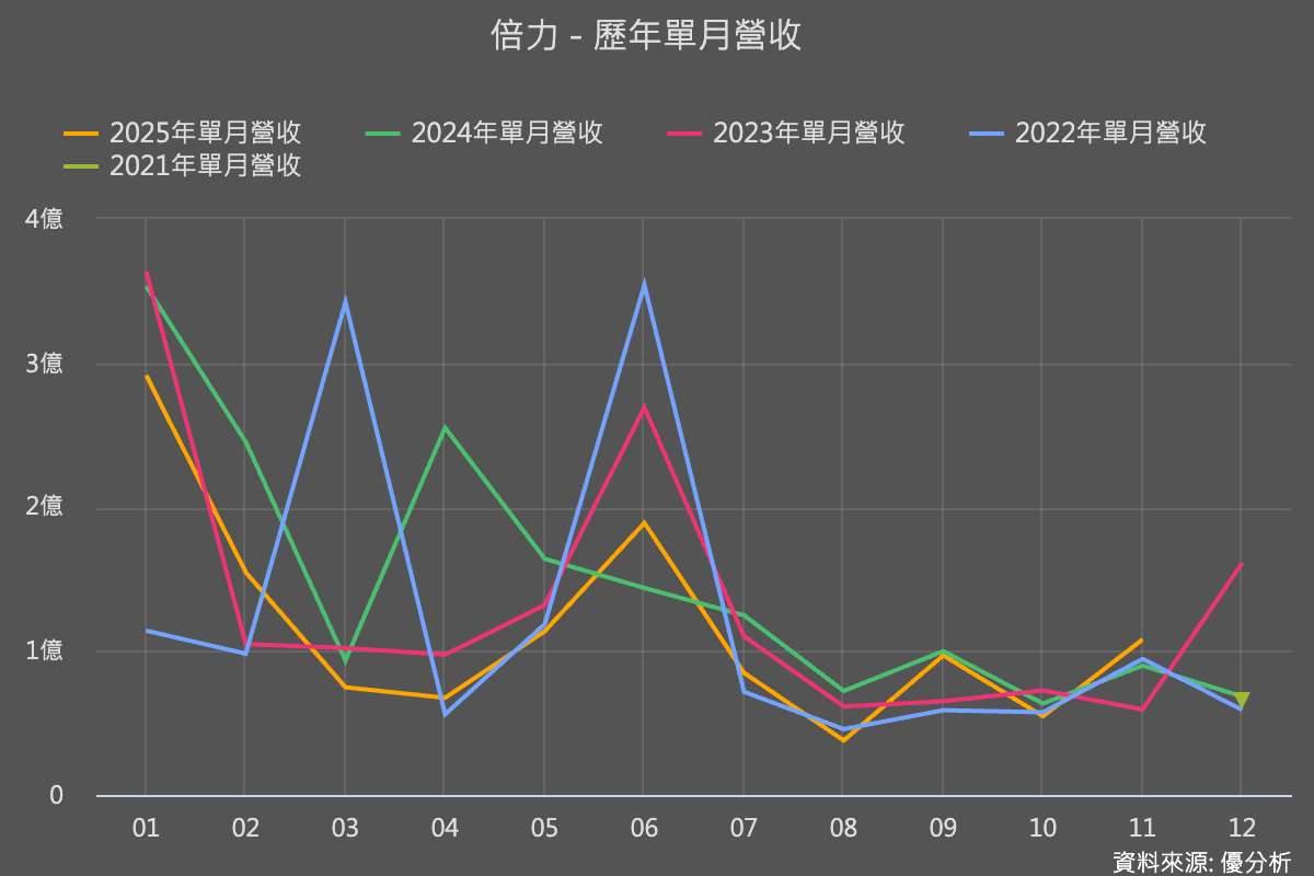 碳盤查商機#3｜倍力(6874)拚三軸成長：ACE解決方案上陣，鎖定碳盤查與永續揭露75天時限