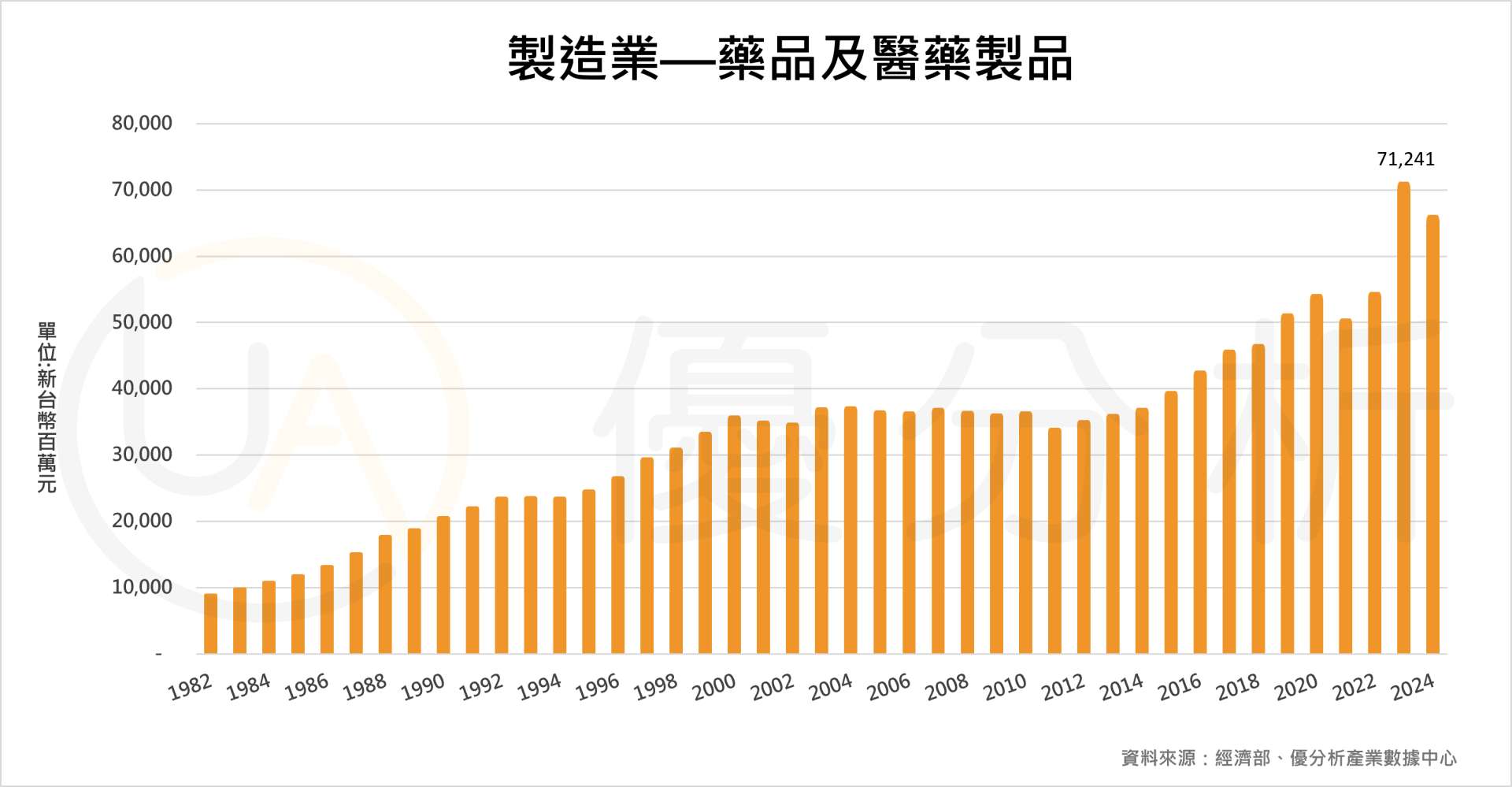 提高本土供應能力　政院擬砸240億元強化「藥物韌性」