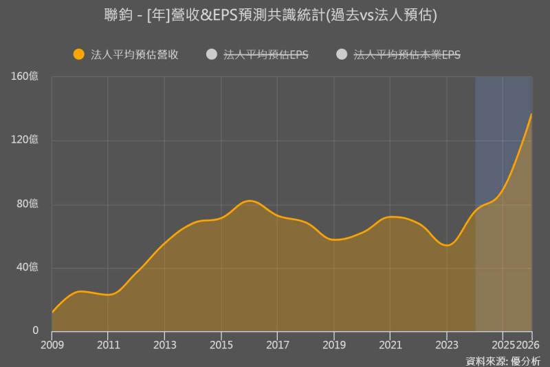這家光通訊封裝廠迎來「高斜率」增長機會，2026年營收成長來源一次看