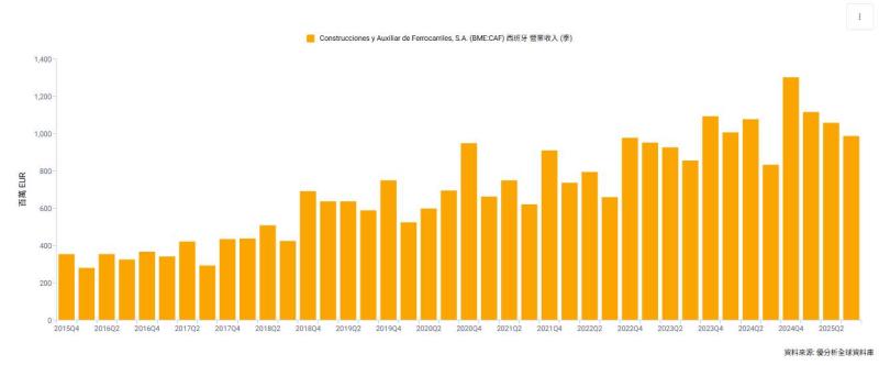 CAF 奪比利時國鐵史上最大訂單，17 億歐元電聯車合約重塑歐洲鐵道版圖