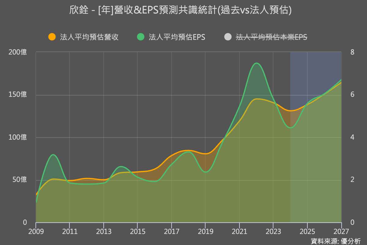 AI ASIC 放量在即　欣銓(3264)調整折舊迎接成長動能