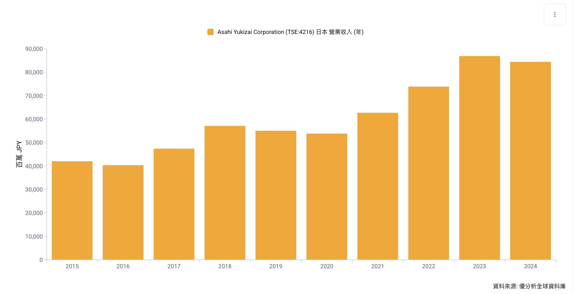 旭化成與旭有機材將在日本宮崎投資建立精密閥門新產能