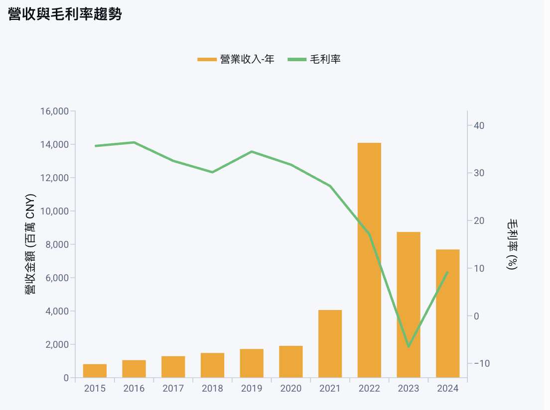 【產能調整】江蘇龍蟠旗下常州鋰源明年起減產5,000噸磷酸鐵鋰