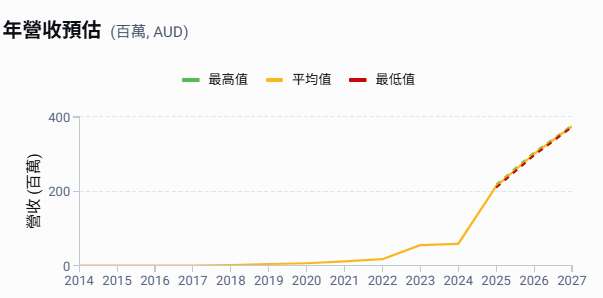 DroneShield獲西方軍方訂單　簽下820萬澳元合約供應反無人機設備
